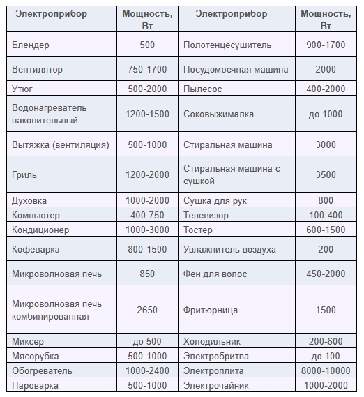 Як вибрати кабель для електропроводки під заміну